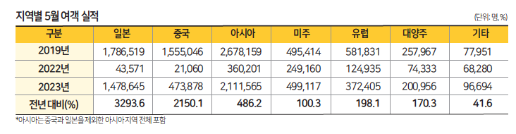 에디터 사진